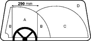 Windscreen Repair Size